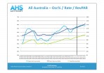 hotel market performance outlook Australia