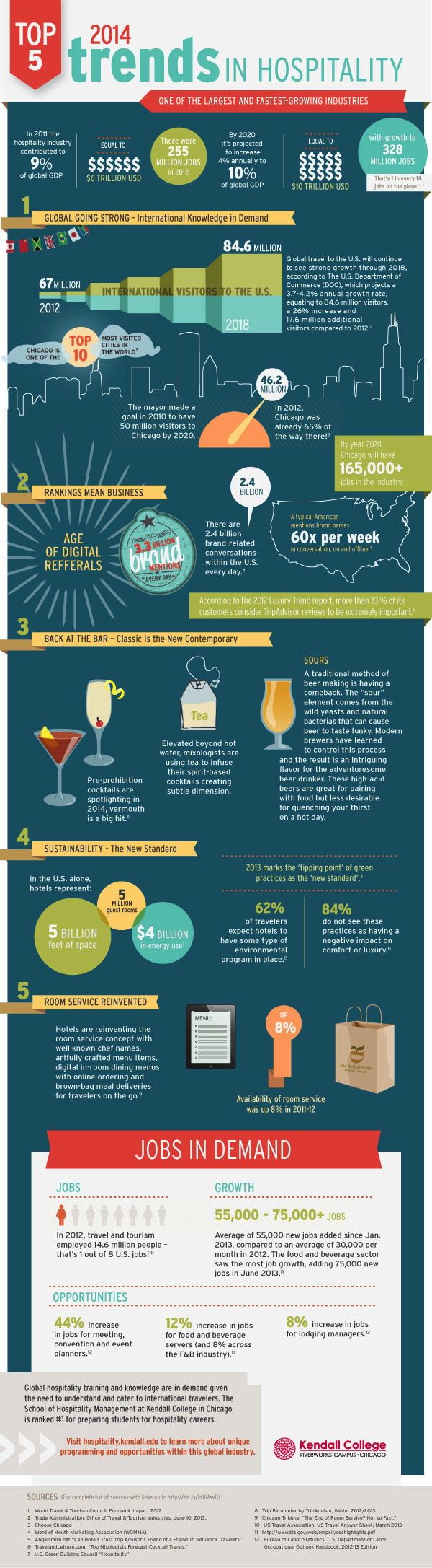 Trends in Hospitality 2014