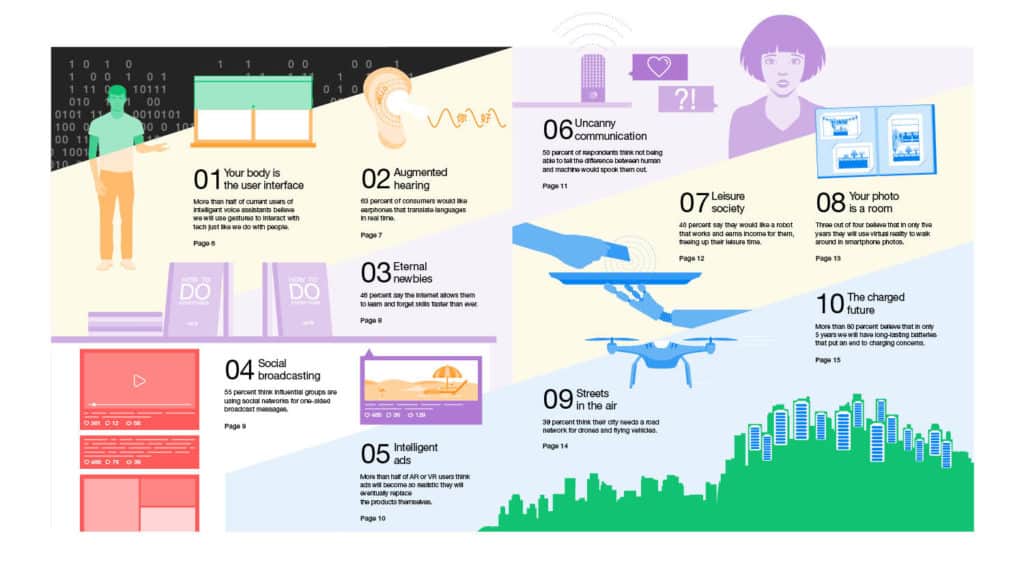 10 Hot Consumer Trends 2018 (Infografik: Ericsson)